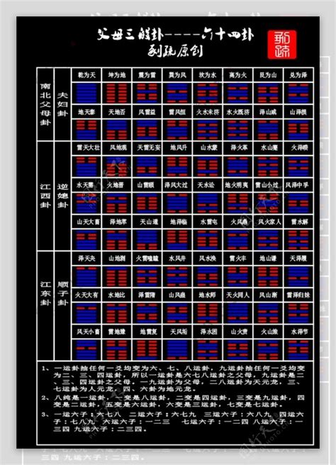 三般卦|连珠三般卦与父母三般卦介绍三六风水网